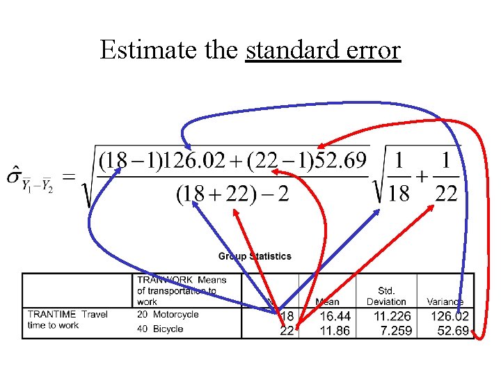 Estimate the standard error 