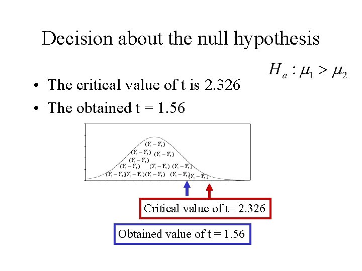 Decision about the null hypothesis • The critical value of t is 2. 326