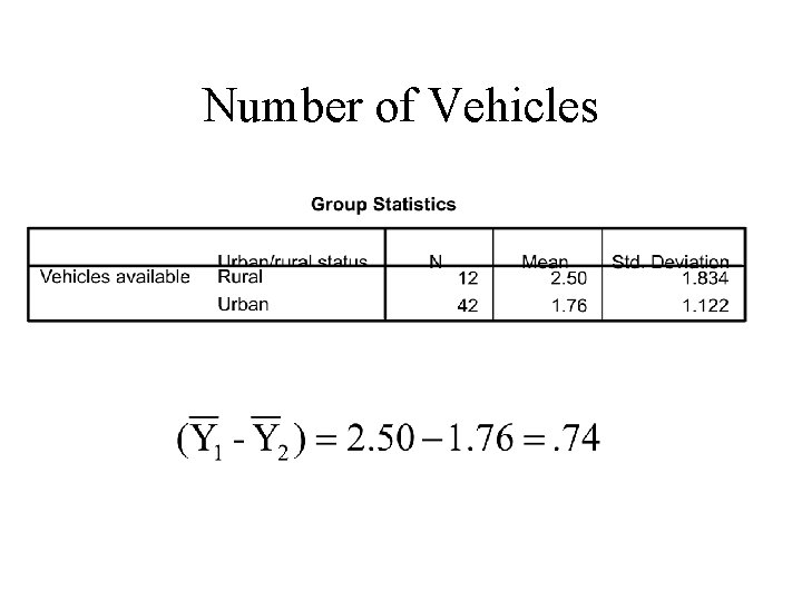 Number of Vehicles 