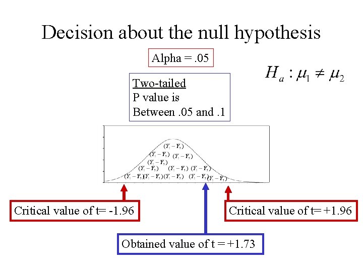 Decision about the null hypothesis Alpha =. 05 Two-tailed P value is Between. 05