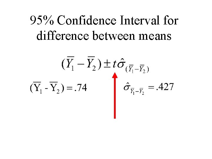 95% Confidence Interval for difference between means 