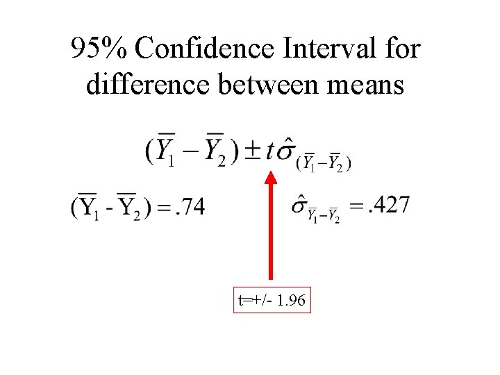 95% Confidence Interval for difference between means t=+/- 1. 96 