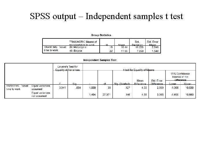 SPSS output – Independent samples t test 