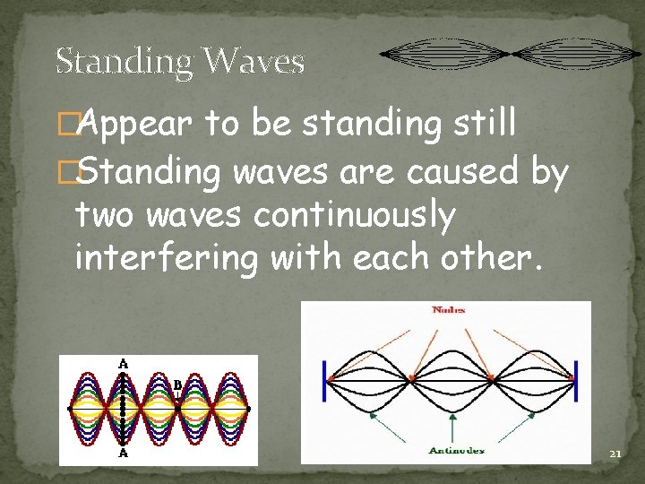 Standing Waves �Appear to be standing still �Standing waves are caused by two waves