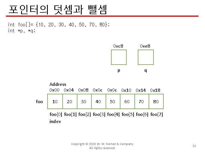 포인터의 덧셈과 뺄셈 int foo[]= {10, 20, 30, 40, 50, 70, 80}; int *p,