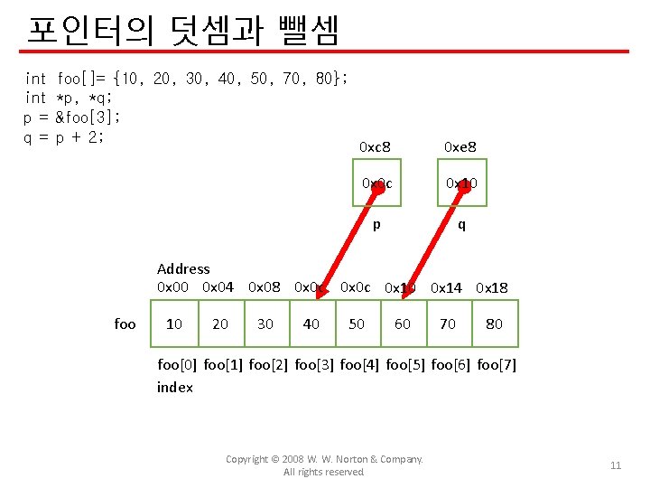 포인터의 덧셈과 뺄셈 int p = q = foo[]= {10, 20, 30, 40, 50,