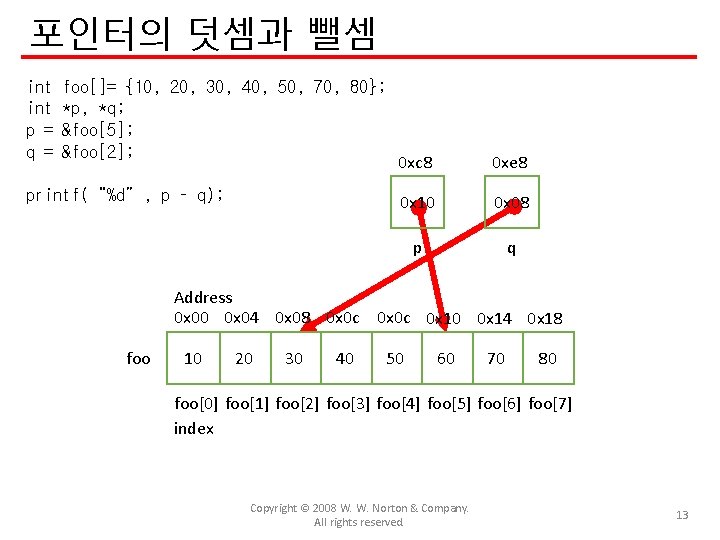 포인터의 덧셈과 뺄셈 int p = q = foo[]= {10, 20, 30, 40, 50,