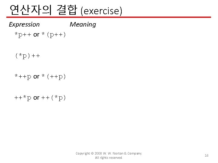 연산자의 결합 (exercise) Expression Meaning *p++ or *(p++) (*p)++ *++p or *(++p) ++*p or