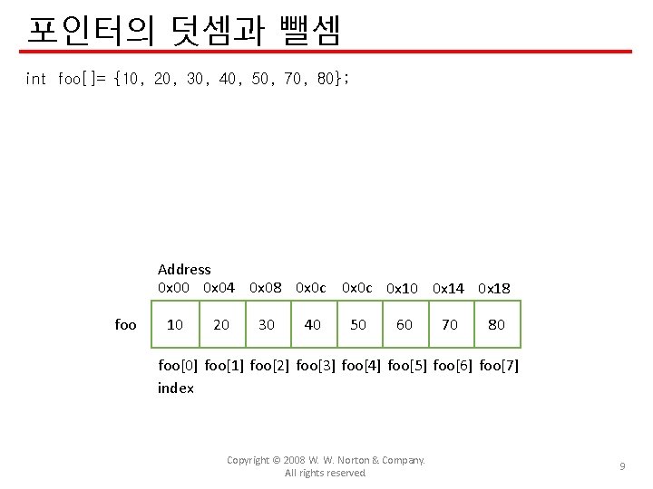 포인터의 덧셈과 뺄셈 int foo[]= {10, 20, 30, 40, 50, 70, 80}; Address 0