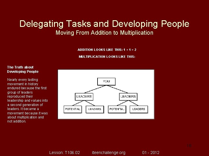 Delegating Tasks and Developing People Moving From Addition to Multiplication ADDITION LOOKS LIKE THIS: