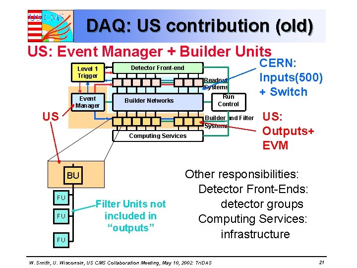 DAQ: US contribution (old) US: Event Manager + Builder Units Level 1 Trigger Event