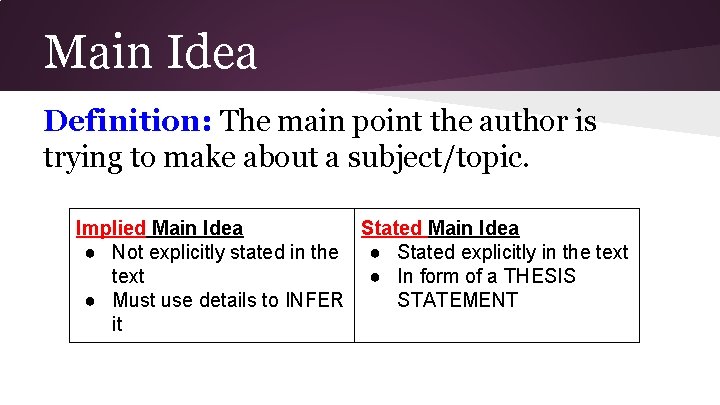 Main Idea Definition: The main point the author is trying to make about a