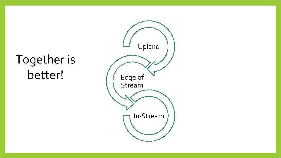 Upland Together is better! Edge of Stream In-Stream 