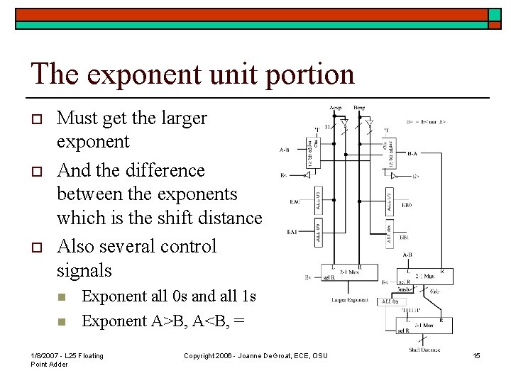 The exponent unit portion o o o Must get the larger exponent And the