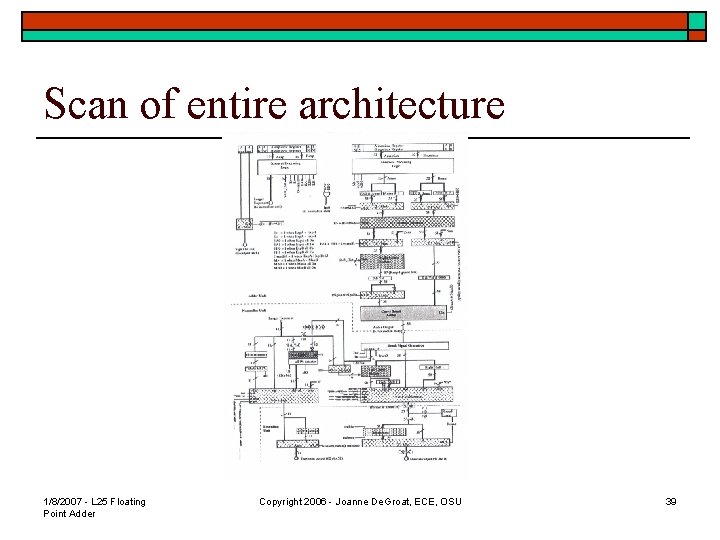 Scan of entire architecture 1/8/2007 - L 25 Floating Point Adder Copyright 2006 -