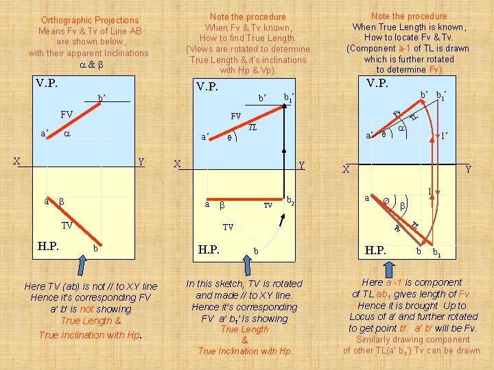 Note the procedure When Fv & Tv known, How to find True Length. (Views