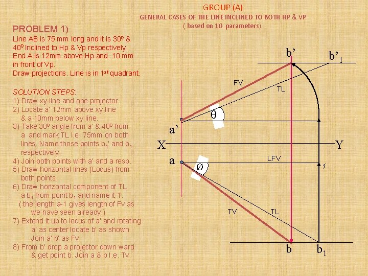 GROUP (A) PROBLEM 1) GENERAL CASES OF THE LINE INCLINED TO BOTH HP &