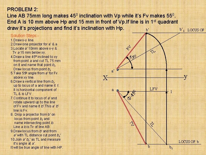 PROBLEM 2: Line AB 75 mm long makes 450 inclination with Vp while it’s
