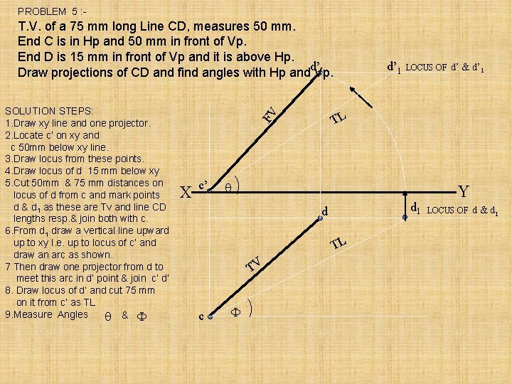 PROBLEM 5 : - T. V. of a 75 mm long Line CD, measures