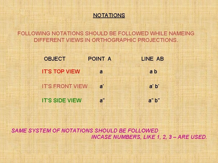 NOTATIONS FOLLOWING NOTATIONS SHOULD BE FOLLOWED WHILE NAMEING DIFFERENT VIEWS IN ORTHOGRAPHIC PROJECTIONS. OBJECT