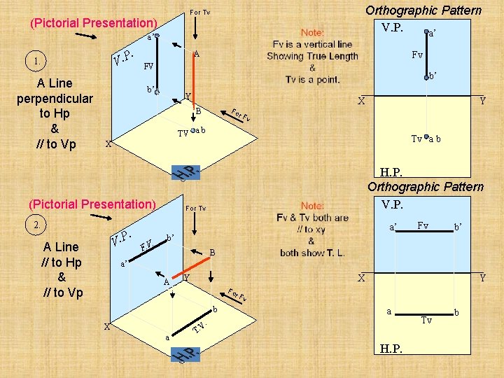 Orthographic Pattern V. P. a’ For Tv (Pictorial Presentation) a’ . V. P 1.