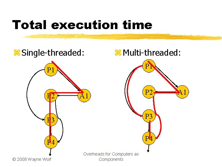 Total execution time z Single-threaded: z Multi-threaded: P 1 P 2 A 1 P