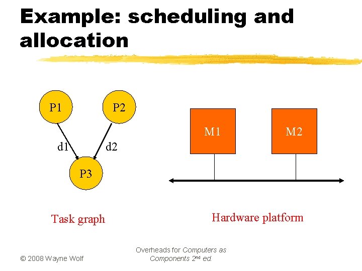 Example: scheduling and allocation P 1 P 2 M 1 d 1 M 2