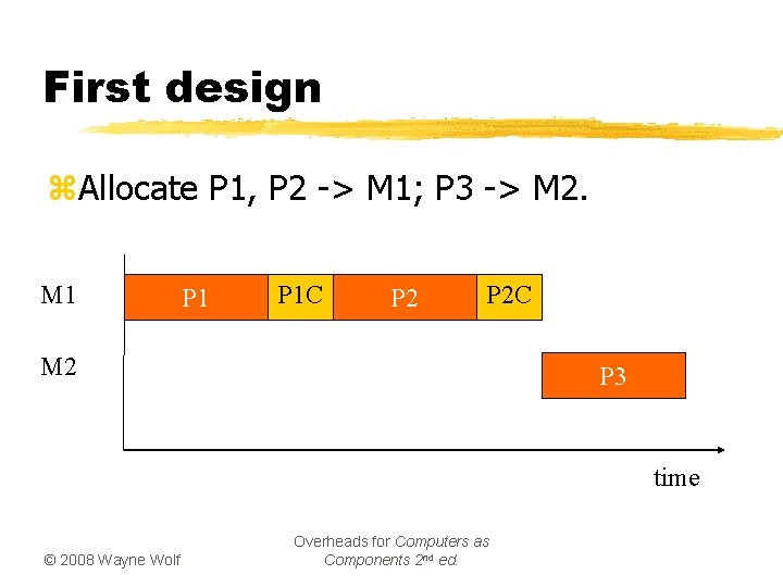 First design z. Allocate P 1, P 2 -> M 1; P 3 ->