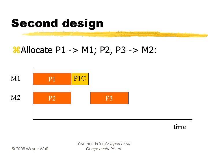 Second design z. Allocate P 1 -> M 1; P 2, P 3 ->