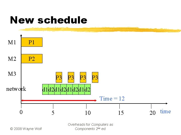 New schedule M 1 P 1 M 2 P 2 M 3 P 3