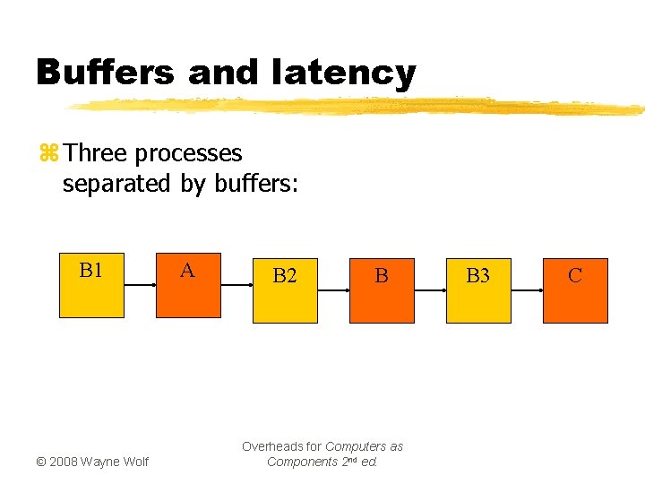 Buffers and latency z Three processes separated by buffers: B 1 © 2008 Wayne