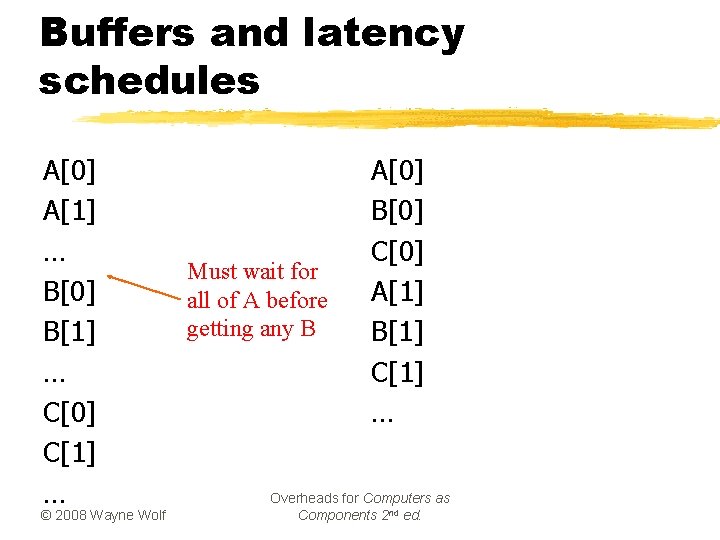 Buffers and latency schedules A[0] A[1] … B[0] B[1] … C[0] C[1] … ©