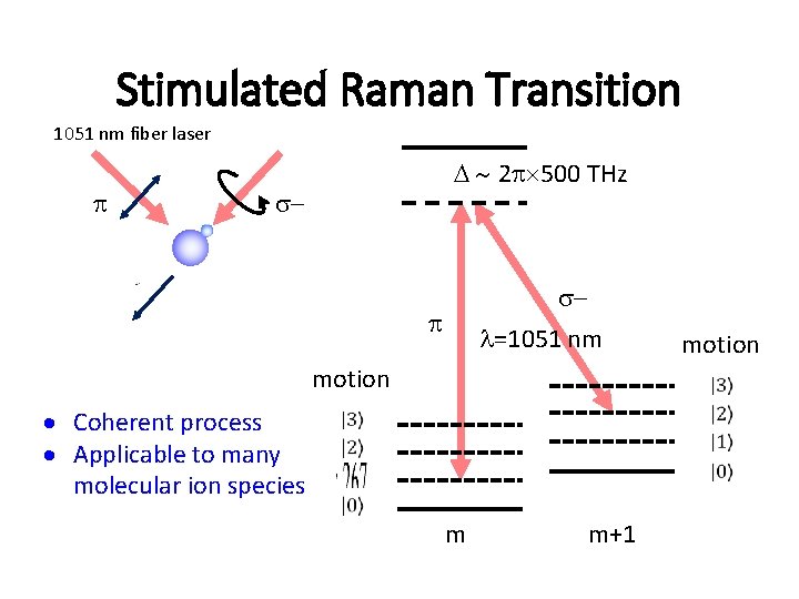 Stimulated Raman Transition 1051 nm fiber laser p D ~ 2 p 500 THz