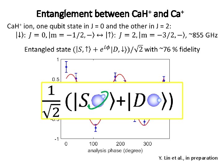 Entanglement between Ca. H+ and Ca+ Y. Lin et al. , in preparation 