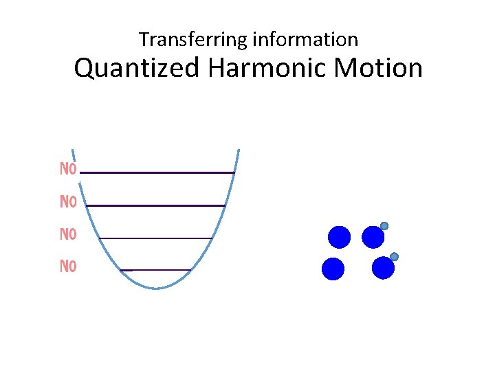 Transferring information Quantized Harmonic Motion 
