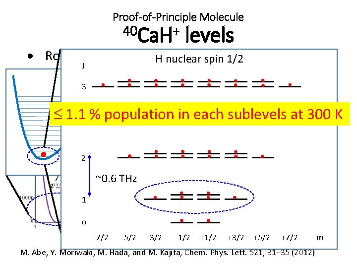 Proof-of-Principle Molecule 40 Ca. H+ levels · Room. J temperature, electronic ground state Rotation