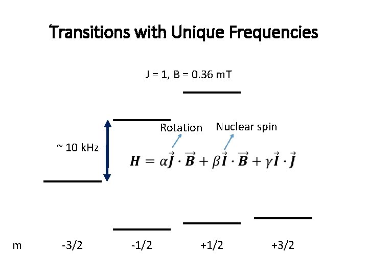 Transitions with Unique Frequencies J = 1, B = 0. 36 m. T Rotation