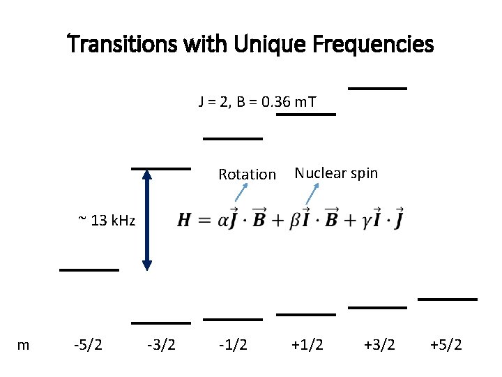 Transitions with Unique Frequencies J = 2, B = 0. 36 m. T Rotation