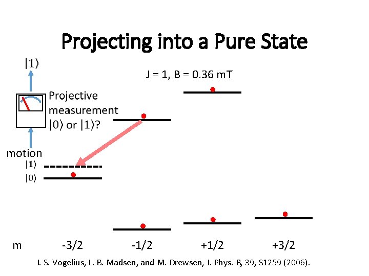 Projecting into a Pure State J = 1, B = 0. 36 m. T