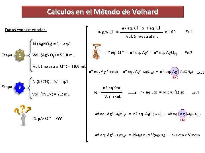 Calculos en el Método de Volhard Datos experimentales : % p/v Cl – =