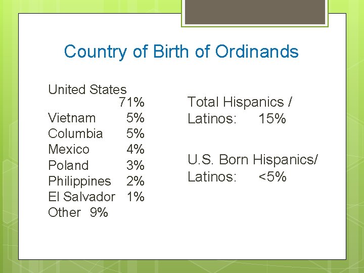 Country of Birth of Ordinands United States 71% Vietnam 5% Columbia 5% Mexico 4%