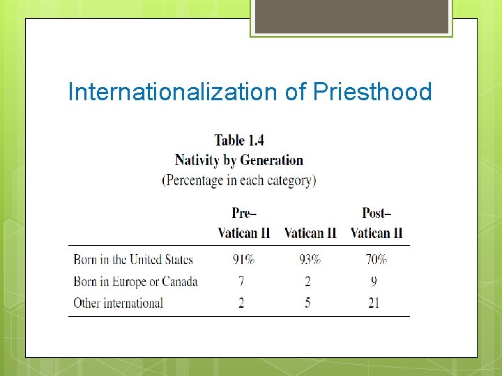 Internationalization of Priesthood 