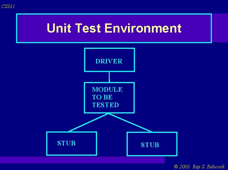 CS 351 Unit Test Environment DRIVER MODULE TO BE TESTED STUB © 2003 Ray