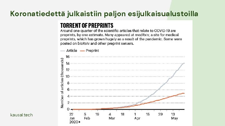 Koronatiedettä julkaistiin paljon esijulkaisualustoilla kausal. tech Koronatiedettä julkaistiin paljon esijulkaisualustoilla kausal. tech