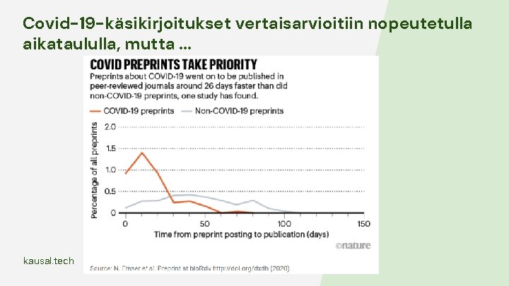 Covid-19 -käsikirjoitukset vertaisarvioitiin nopeutetulla aikataululla, mutta. . . kausal. tech Covid-19 -käsikirjoitukset vertaisarvioitiin nopeutetulla aikataululla, mutta. . . kausal. tech