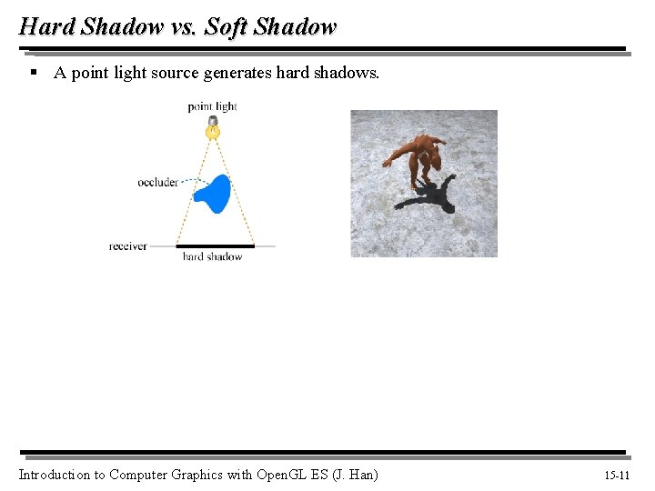 Hard Shadow vs. Soft Shadow § A point light source generates hard shadows. Introduction