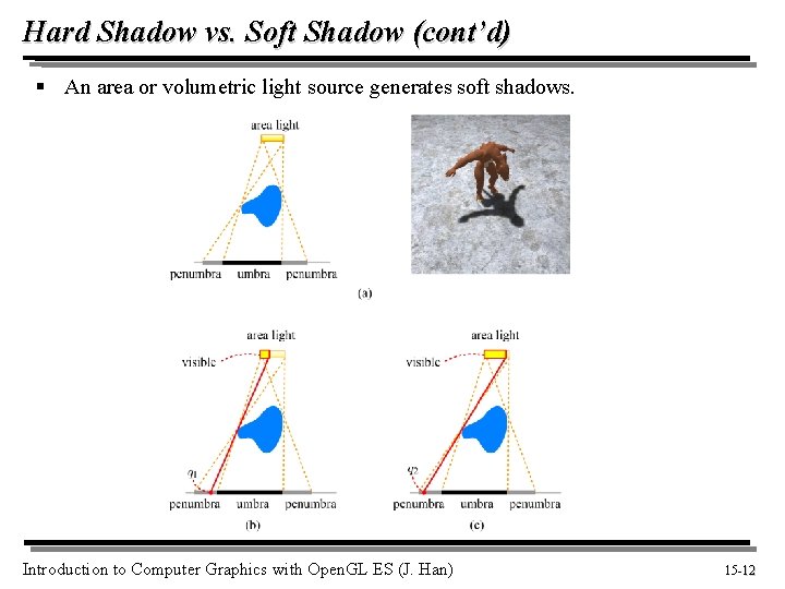 Hard Shadow vs. Soft Shadow (cont’d) § An area or volumetric light source generates