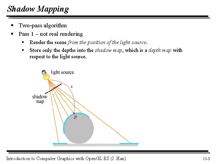 Shadow Mapping § Two-pass algorithm § Pass 1 – not real rendering § §