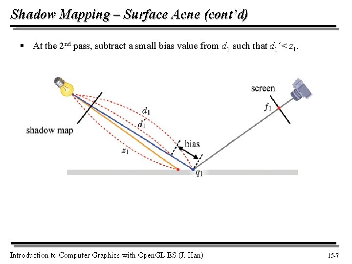 Shadow Mapping – Surface Acne (cont’d) § At the 2 nd pass, subtract a