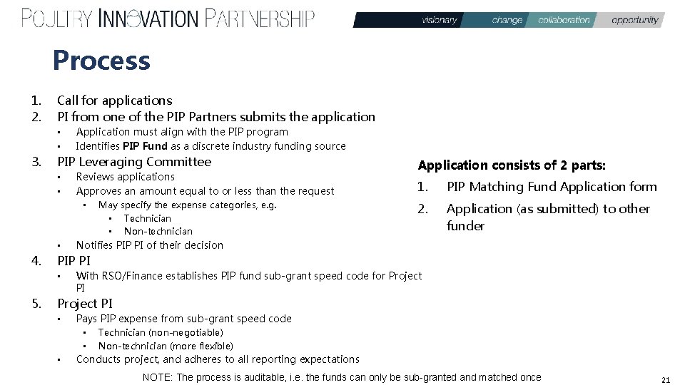 Process 1. 2. Call for applications PI from one of the PIP Partners submits